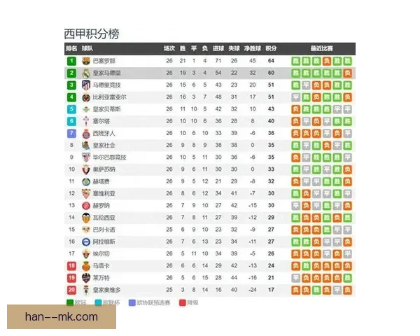 皇马提前四轮锁定西甲联赛第36冠书写辉煌历史