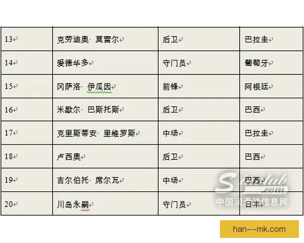 深度解读FIFA国际比赛日赛程规则与球队备战全指南影响与看点分析